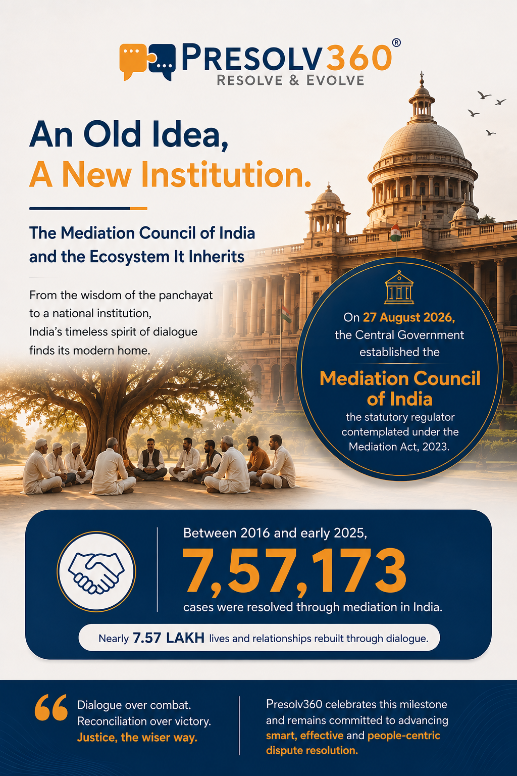 Mediation Council of India established under the Mediation Act, 2023